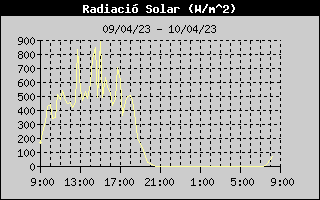 RadiaciÃ³n solar